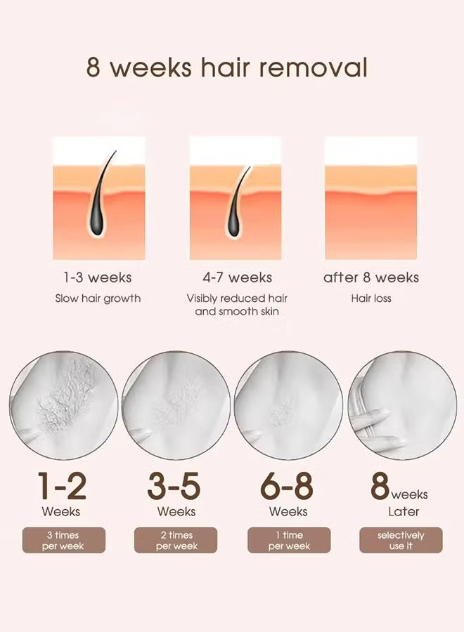 ✨ Painless, Permanent Laser Hair Removal – At Home